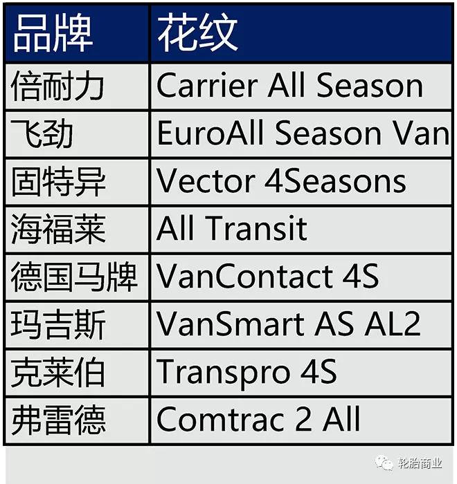 8款轮胎测评,8款豪华车横评