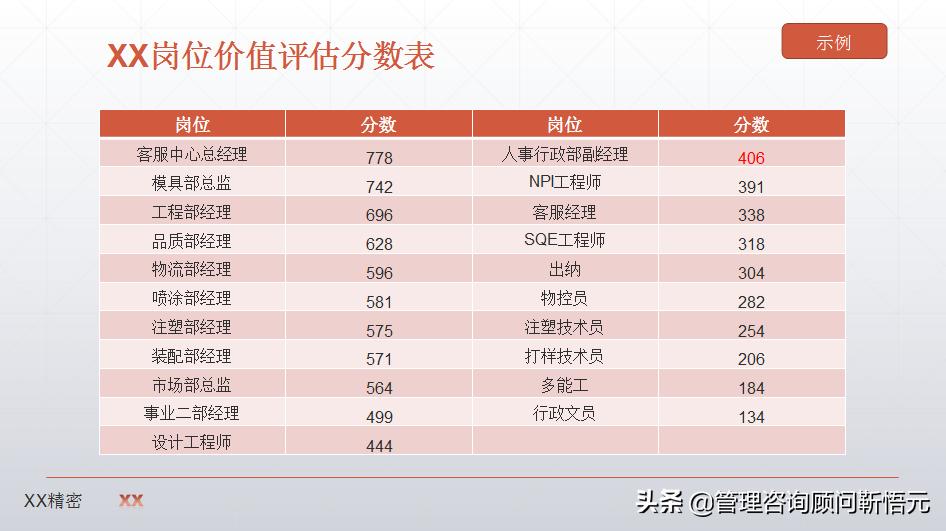 制造业薪酬设计图,制造业企业薪酬怎么设计