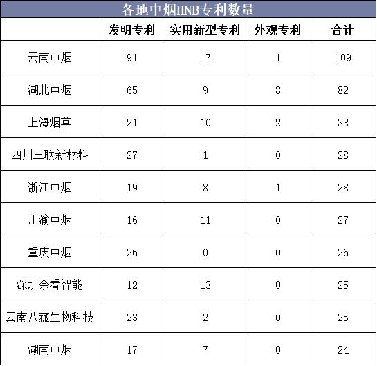 2019年中国新型*草烟**行业竞争格局与发展趋势，未来市场空间广阔