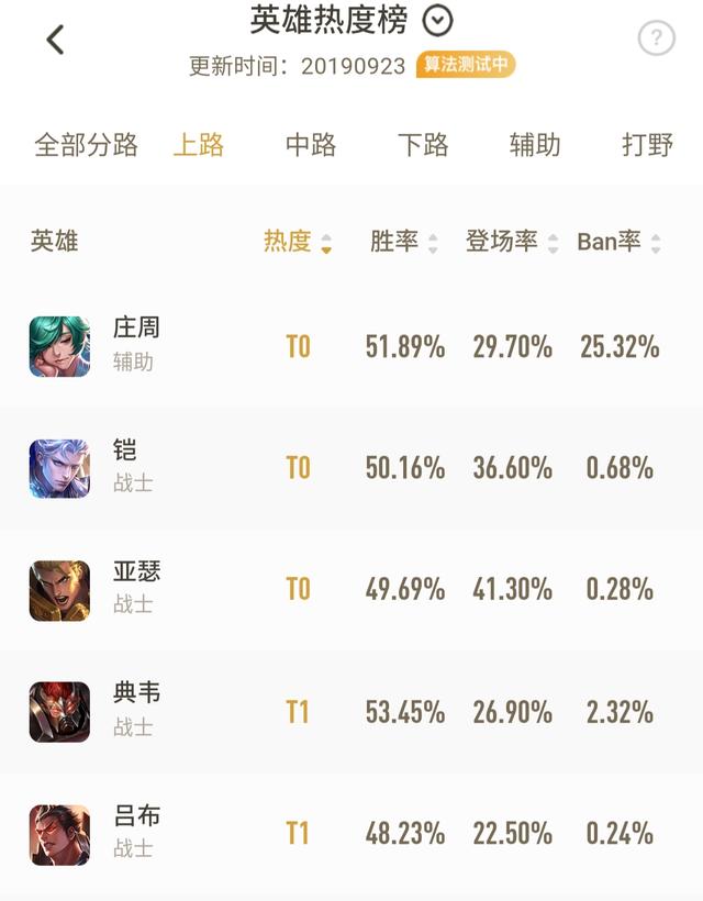 王者荣耀吕布回血强伤害也大出装,王者荣耀新赛季吕布打法思路教学