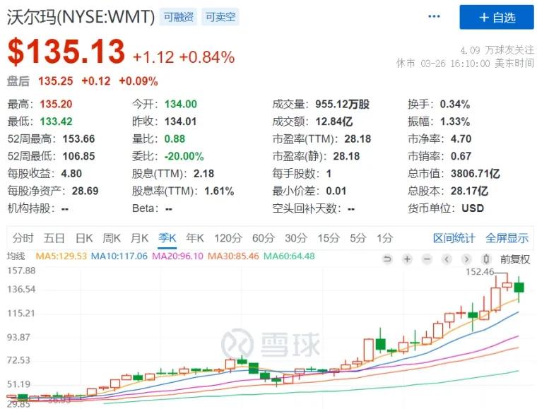 社区团购赛道,抢占社区团购赛道