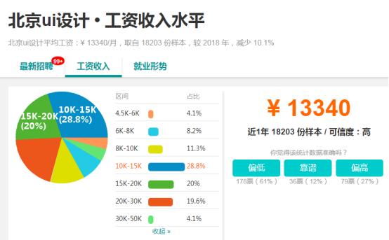 初级ui设计一个月能赚多少钱,游戏ui和ui设计师哪个发展好