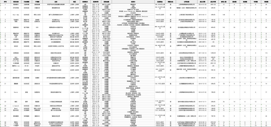 2022中国社交app排行榜前十名,国内十大社交app排名