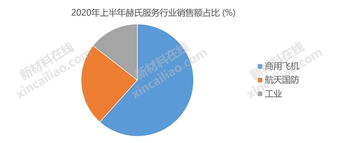 巴斯夫化工全球排名,巴斯夫世界第一化学巨头
