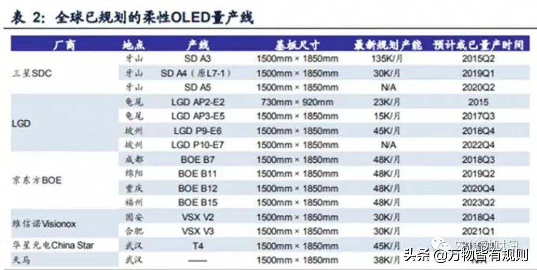 显示屏入门知识,显示屏发展史