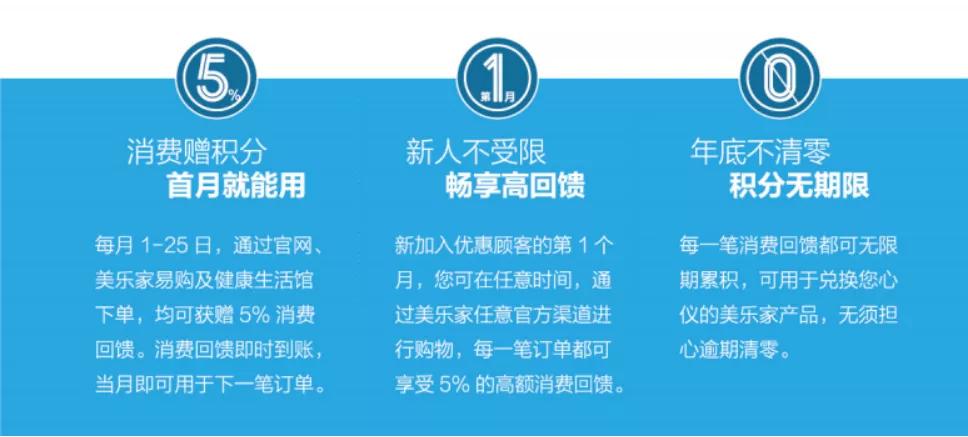 同样是“被说滥”的会员制,美乐家到底有什么特别?