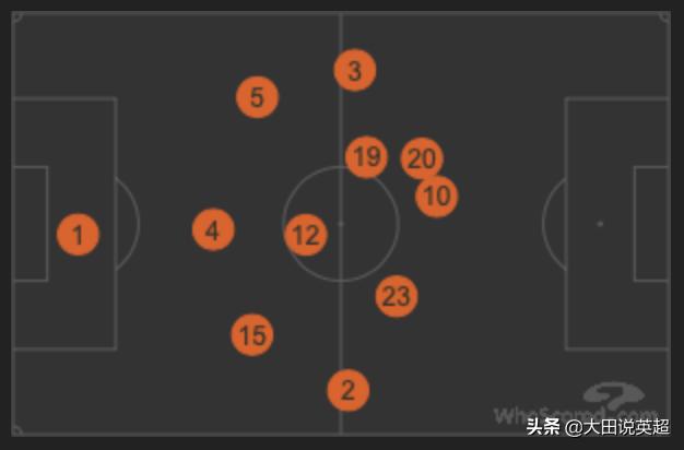 波切蒂诺热刺遇到瓶颈,波切蒂诺热刺打法