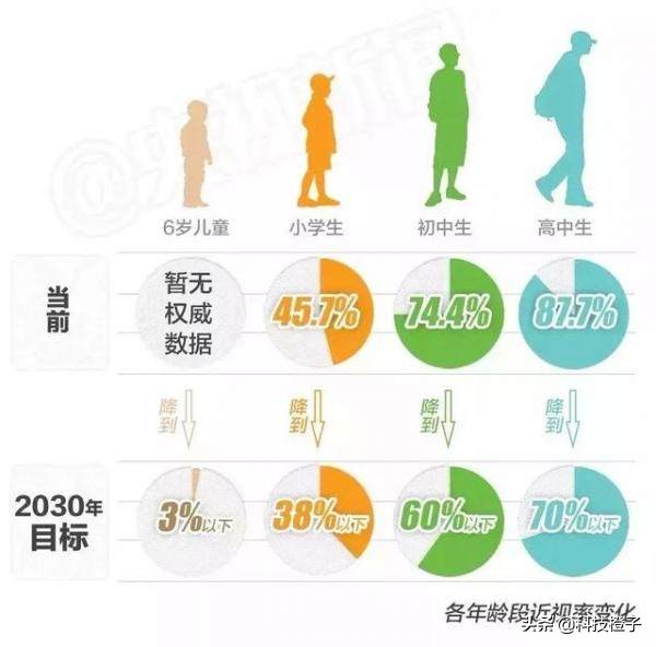 oled屏护眼方面做得很好,oled屏低亮度护眼还是高亮度护眼