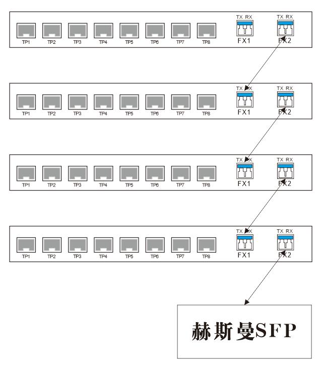 2光8电交换机有啥用,光纤交换机常见故障及解决方法
