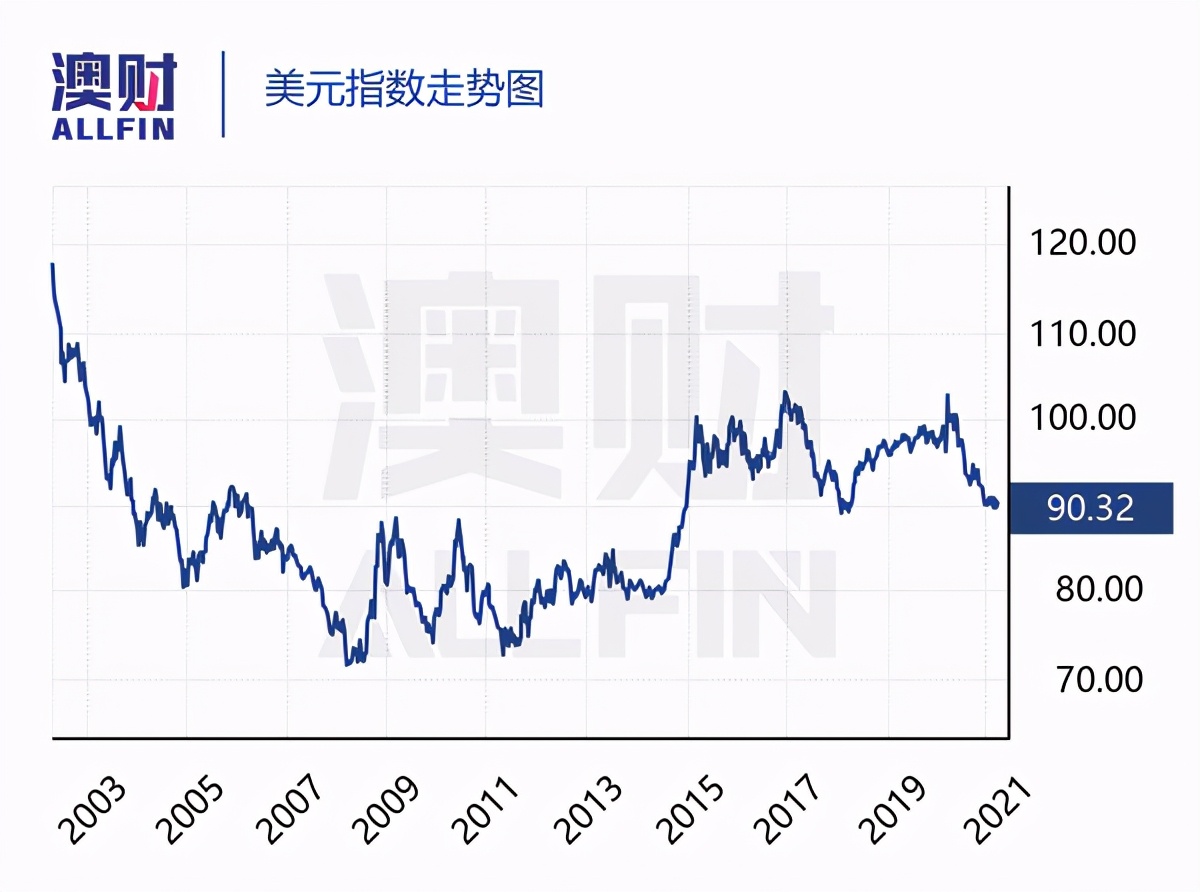 澳元汇率为什么又涨了,澳元汇率怎么越来越高了