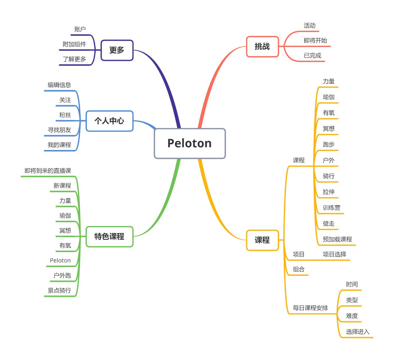 keep鐨勭珵鍝佹湁鍝簺,keep甯傚満鍒嗘瀽鎶ュ憡