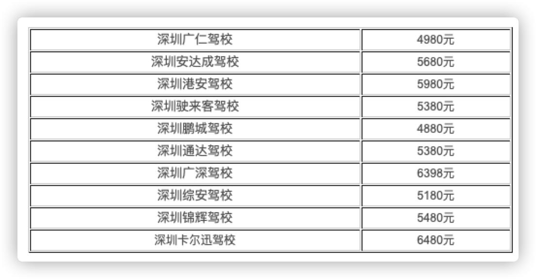 网红猪兼强是真的吗,网红驾校猪坚强广告