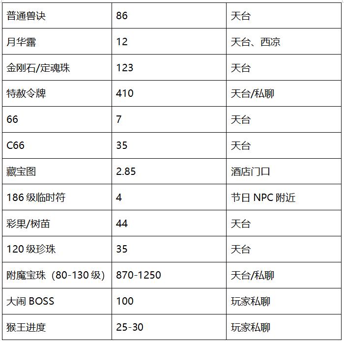 梦幻西游永乐宫服务器,梦幻西游紫禁城服务器优化