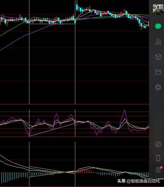 分析期货长期行情用什么合约,期货怎么寻找周期突破点