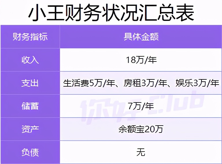 20万如何理财最靠谱史上最全攻略,20万买什么理财收益最高