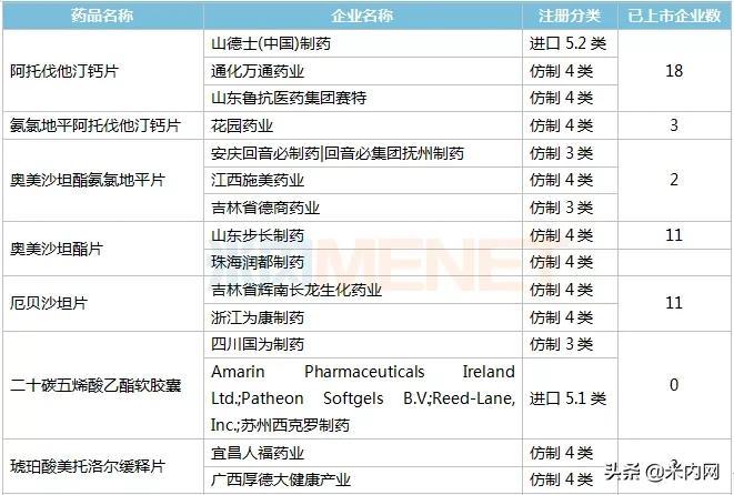 中国心血管系统用药市场分析,心血管药市场规模