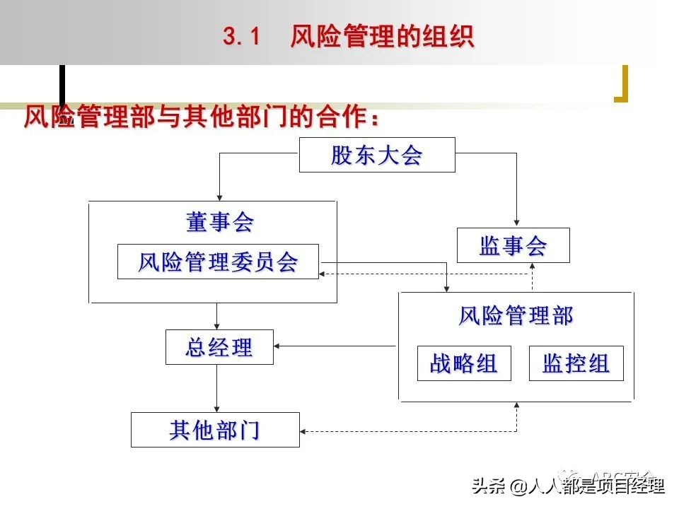 图解企业管理制度全部体系,风险管理的工作流程是