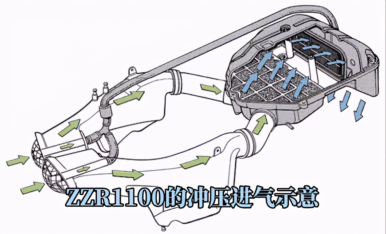 川崎的冲压进气技术,川崎进气
