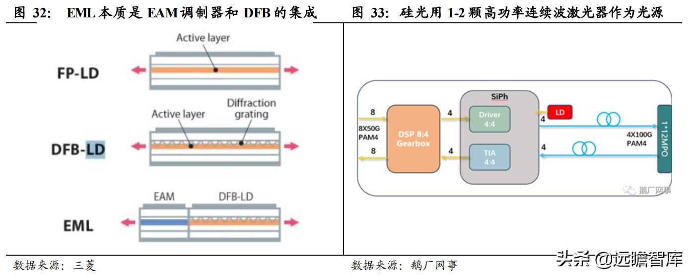 光通信芯片的发展,光通信大会仕佳光子
