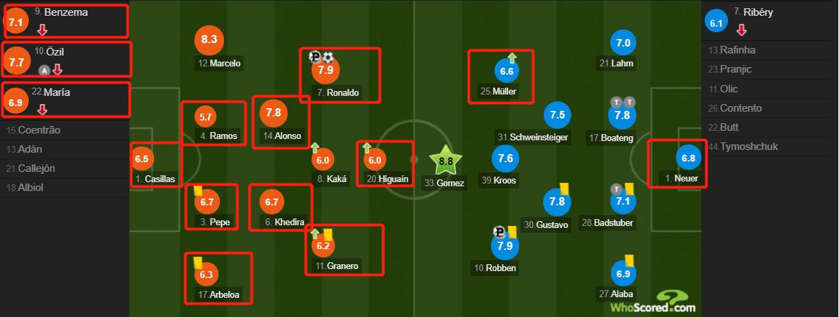 地利和人和,皇马2:1拜仁逆转战局