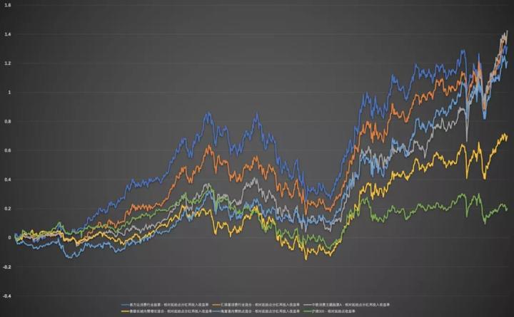 大家都在下跌的股票,持续大涨历史新高