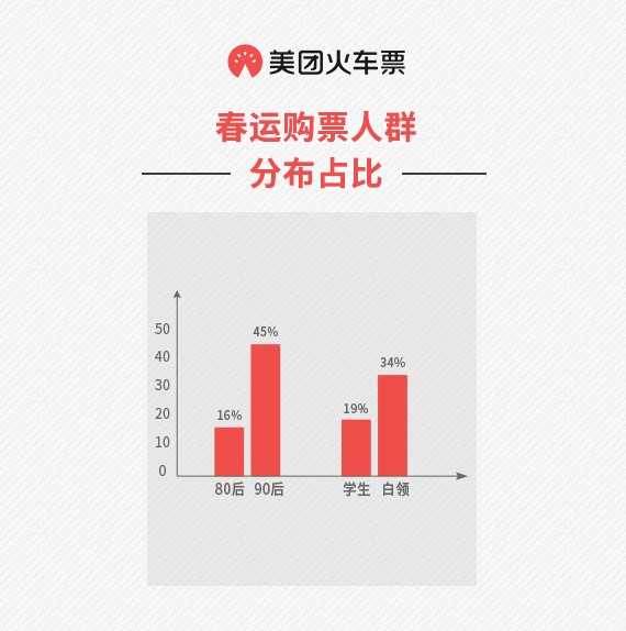 美团火车票全国排名,美团火车票买成学生票