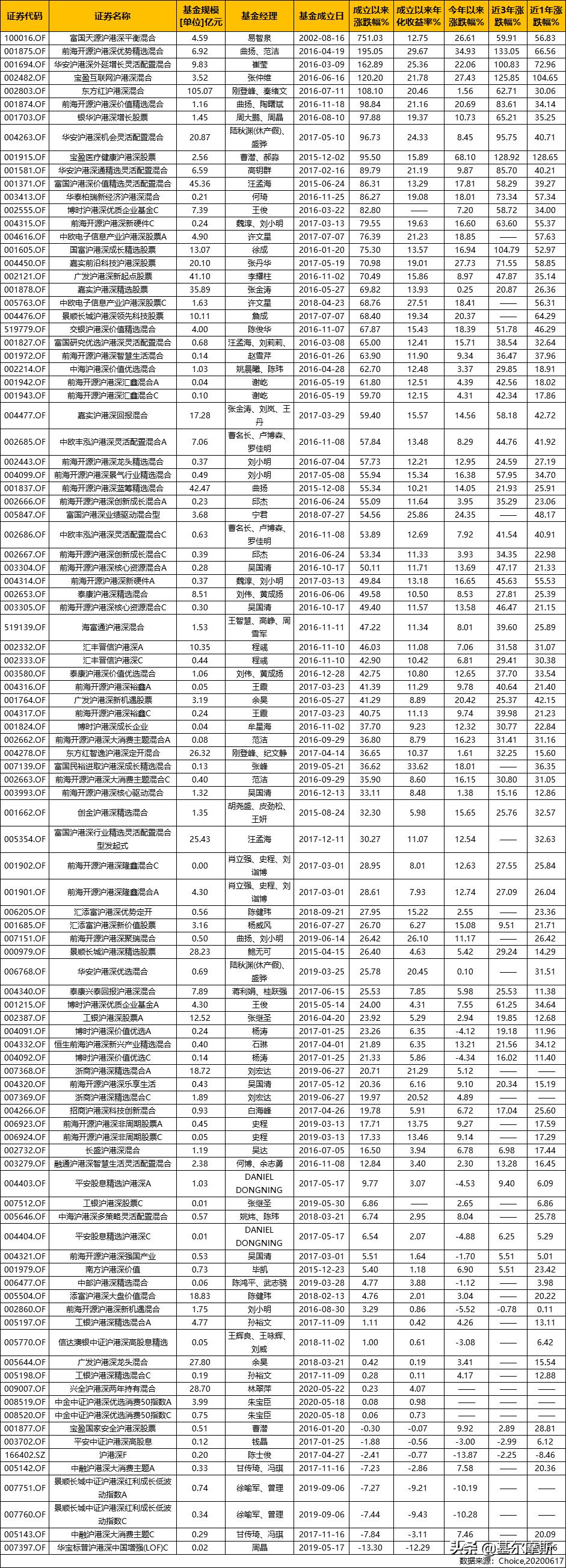 手把手教你投港股,手把手教你怎么投股票