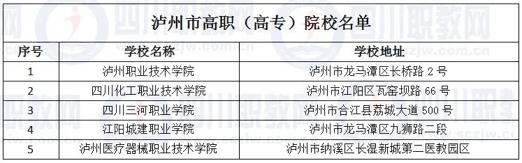 德阳有哪些3+2公立高职学校,四川德阳有几所职业技术学院