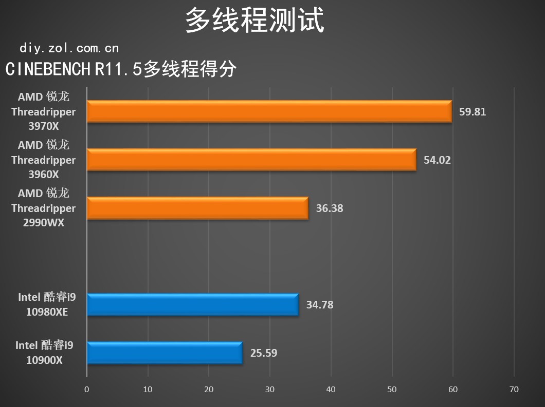 性能最强悍的cpu,最强锐龙cpu超频