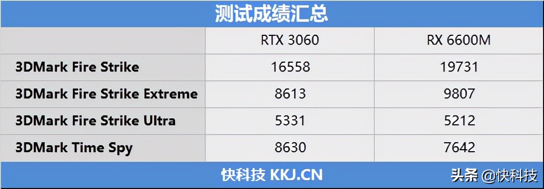惠普暗影精灵7pro优缺点,双十一惠普暗影精灵7和r9000p