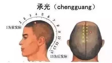 眼睛老花模糊按哪个穴位,眼睛老花按哪些穴位最有效