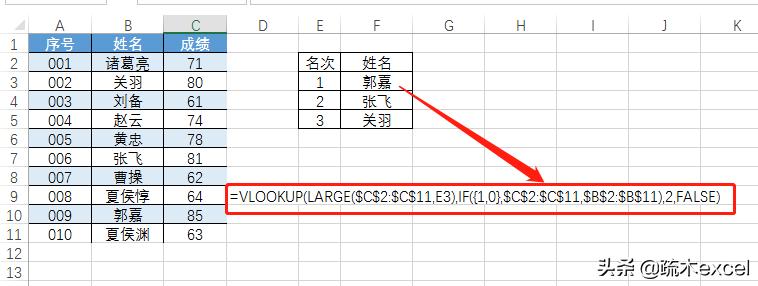 excel中的large函数和small函数，小函数大作用