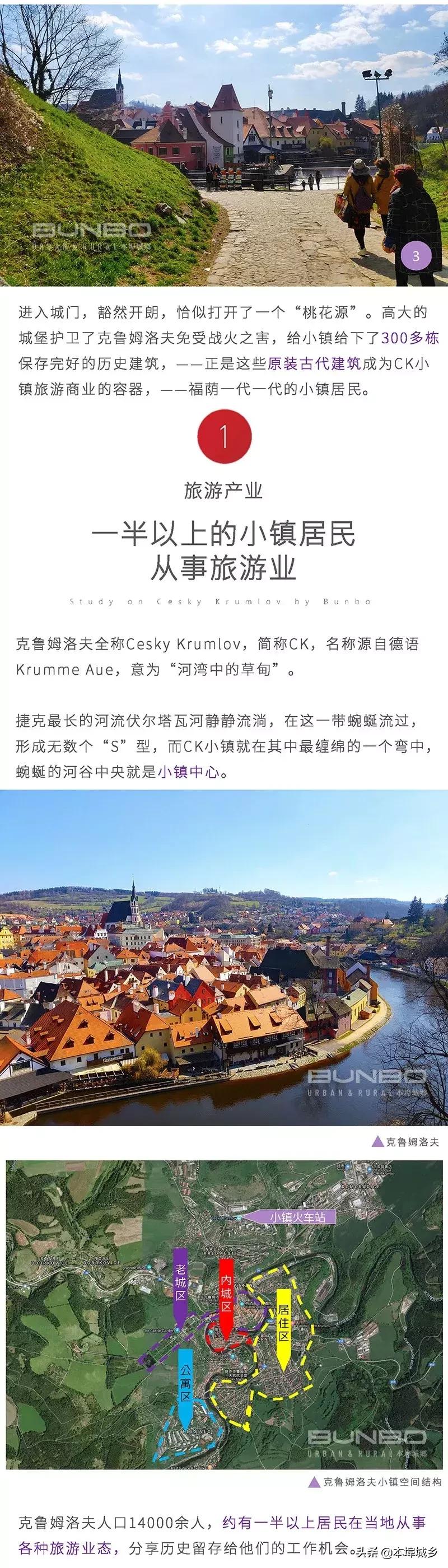 安在300栋老宅里的欧洲古镇文旅，CK小镇成名之法