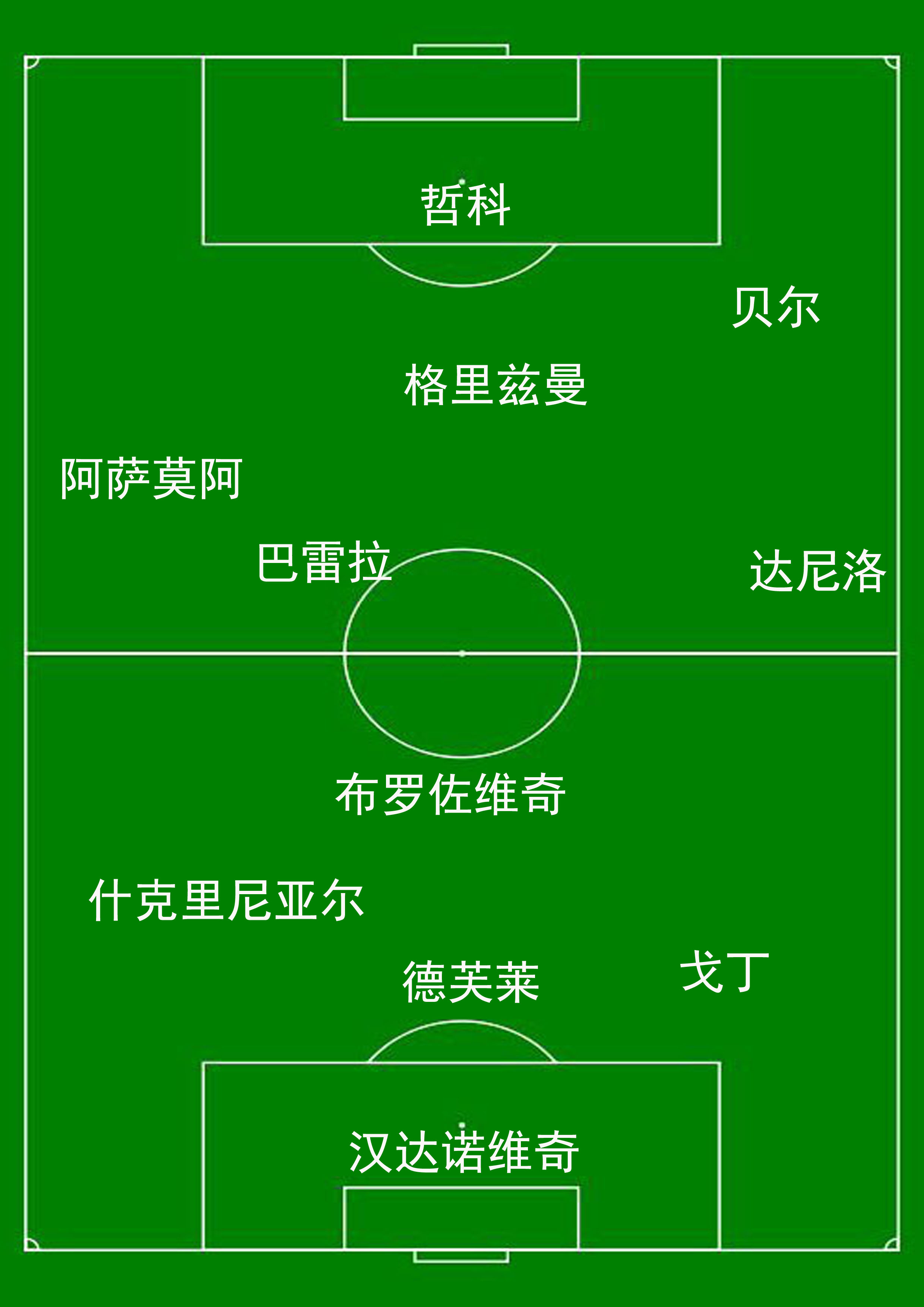 19-20五大联赛夏季转会汇总,02年五大联赛转会费用