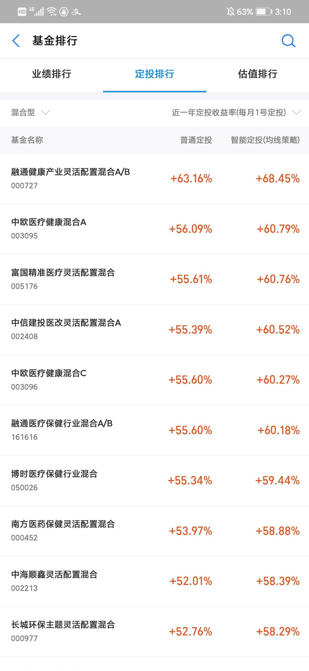 支付宝和天天基金选哪个好,用天天基金与支付宝买定投的区别