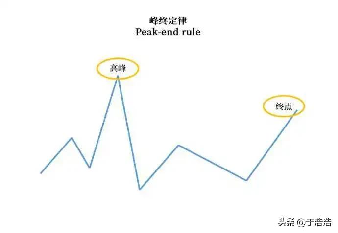 如何才能快速戒掉王者荣耀,彻底戒除王者荣耀