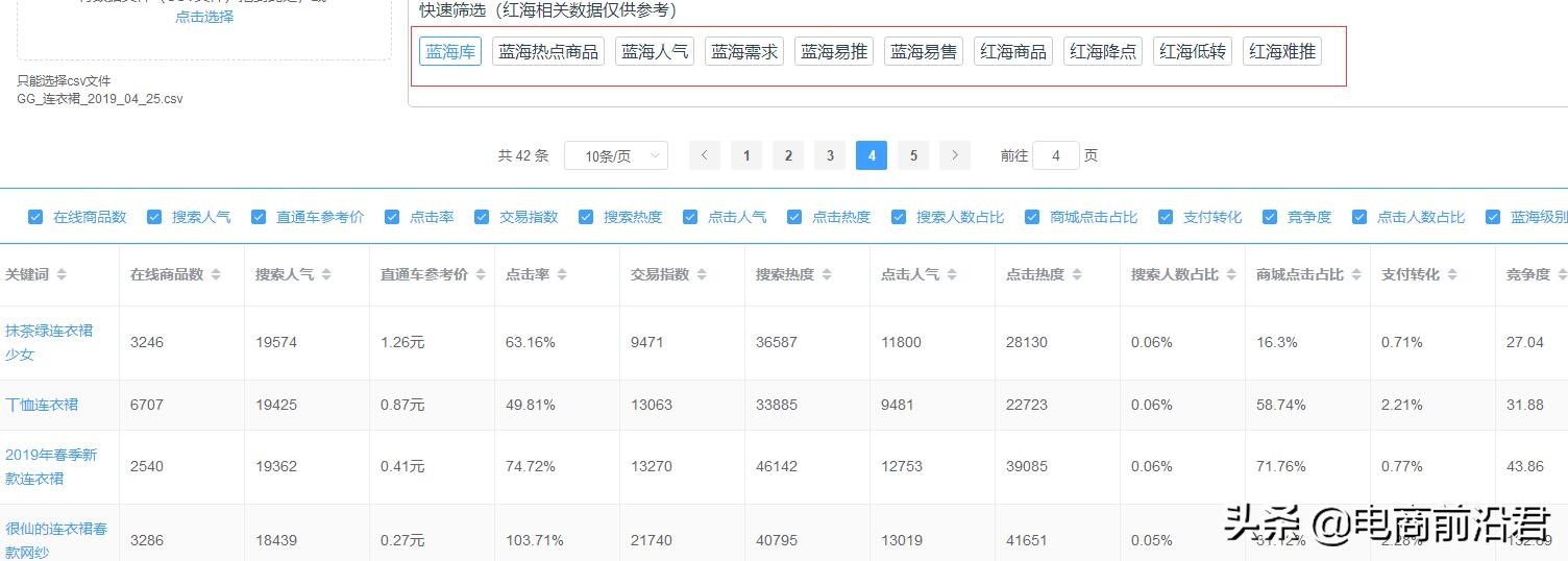 淘宝卖家只要找对蓝海类目蓝海词,就能让你店铺宝贝快速变成爆款