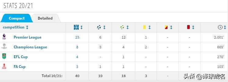 足球比赛德布劳内,德布劳内英超最佳球员颁奖