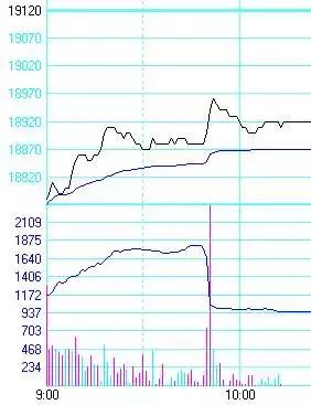 日内交易九式讲解,日内交易通用交易策略