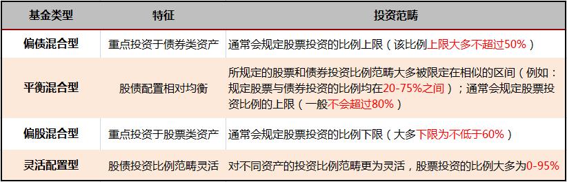 攻守兼备基金,攻守兼备的基金组合