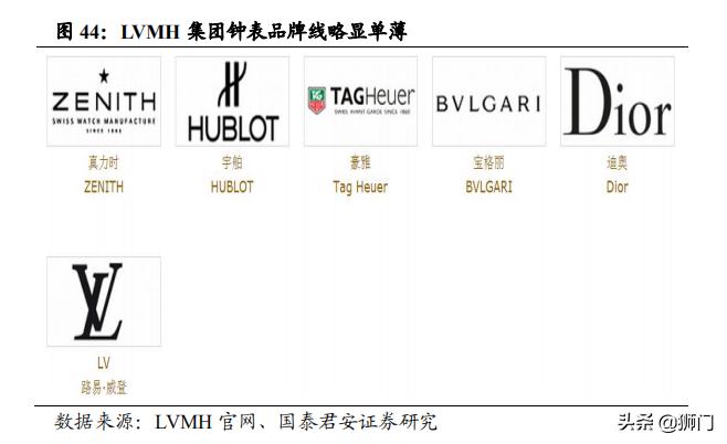 历峰和斯沃琪哪个集团手表可靠,历峰斯沃琪劳力士