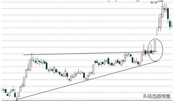 中国股票涨停板规则表最新,中国股市涨停信号图解大全