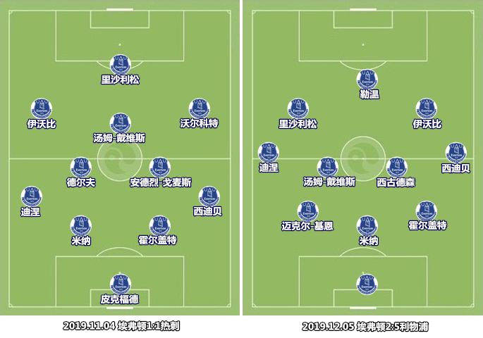 争四对手疯狂补强,争四与保级拼尽刺刀谁将笑到最后