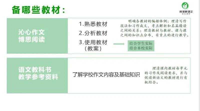 其实,你低估了自己!语文老师的成长,从“了解”开始