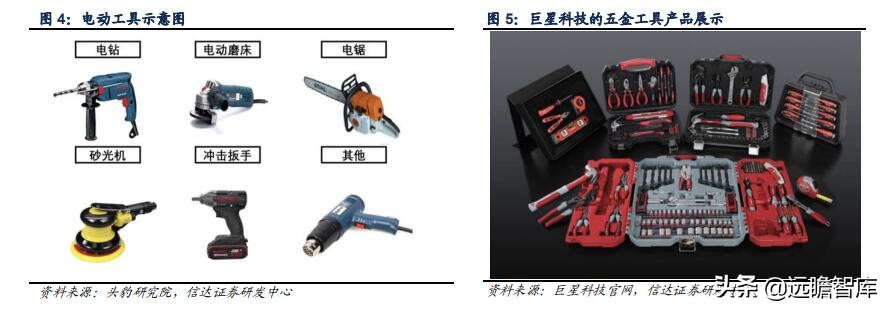 五金工具出口发展趋势,中国五金工具主产区