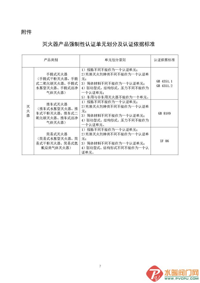 火灾逃生及灭火器的使用报道,火灾报警及气体灭火检测步骤