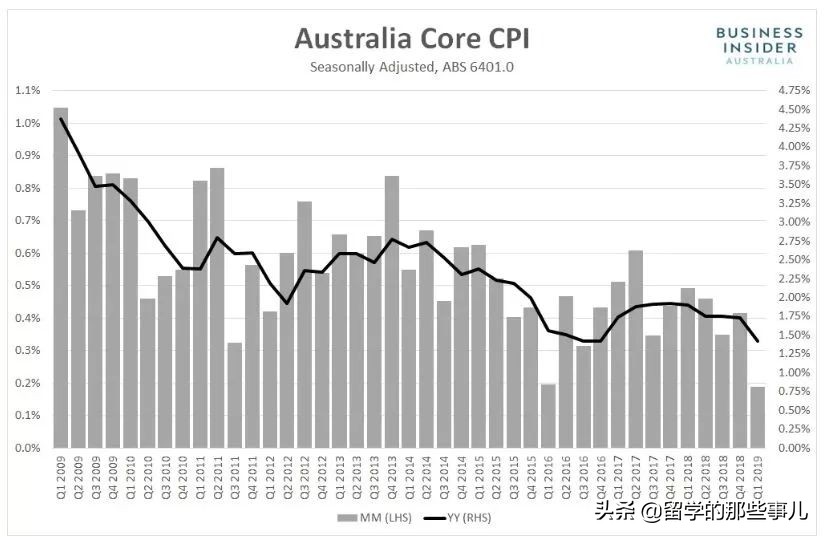 澳币未来5年的走势,澳币大跌后的原因