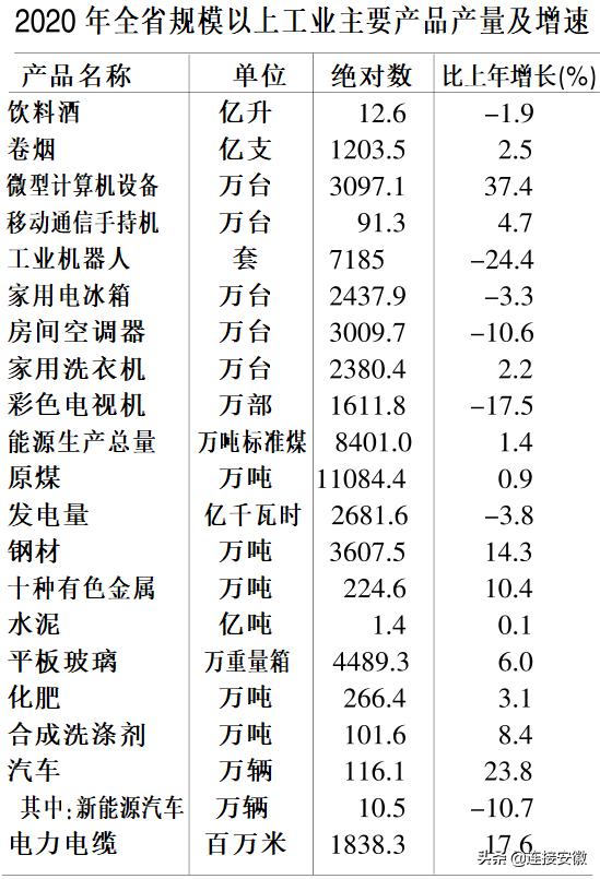 安徽省国民经济统计公报,安徽省2024年统计发展公报