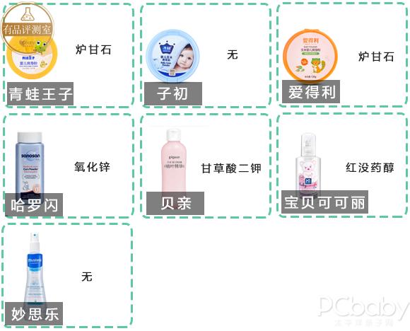 宝宝爽身粉成分分析图片大全,宝宝爽身粉测评分析图表