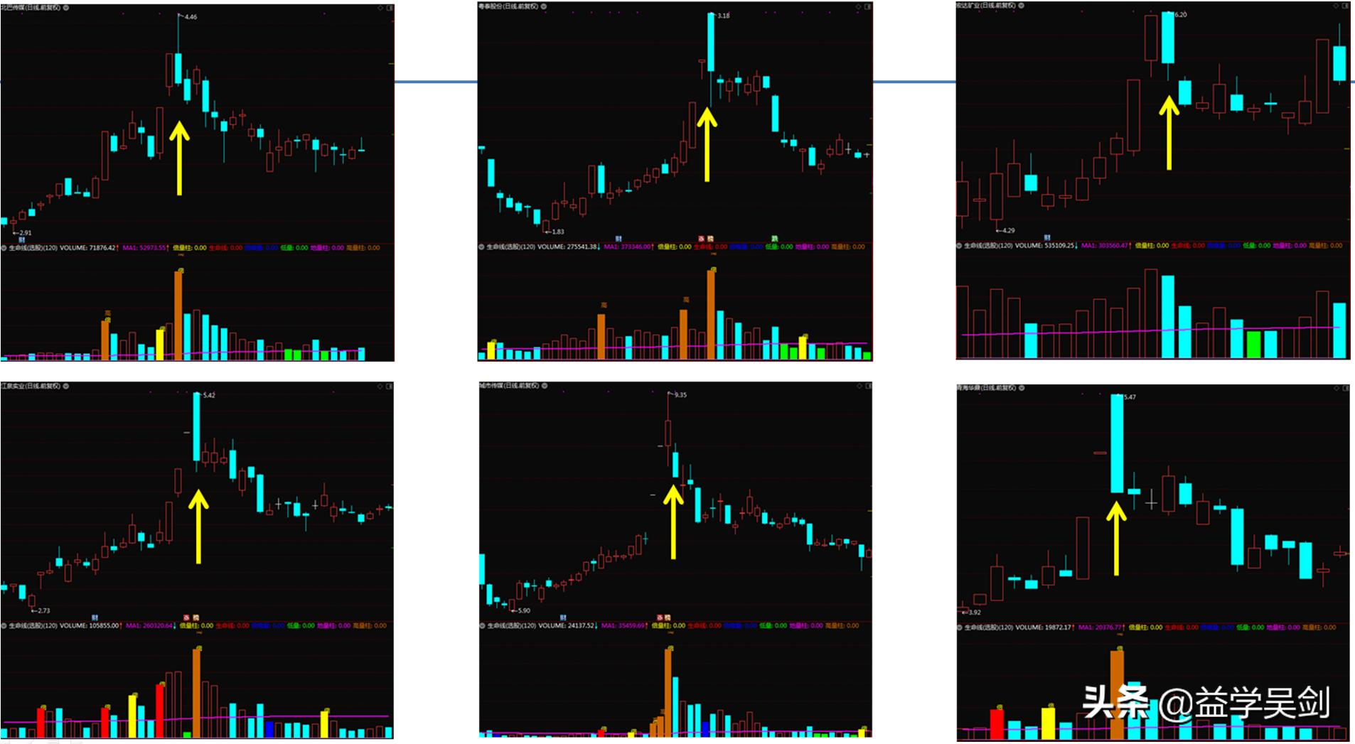 妖股的弱转强模式,妖股弱转强战法